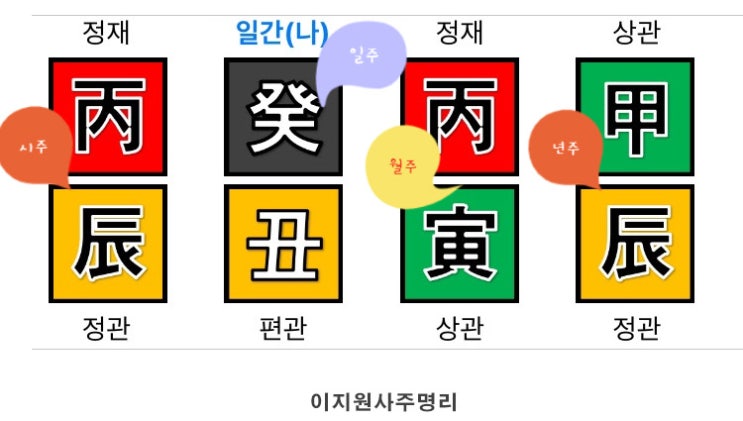  목이 많은 사주 개운법
