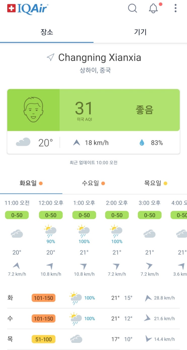  20240402~0407 날씨예보