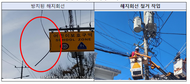 2024년도 공중케이블 정비계획 확정 2024년도 공중케이블 정비계획 확정