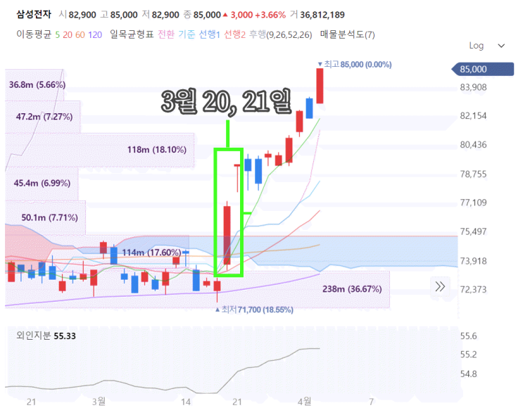 주식투자 하는 방법 09회 - <b>삼성전자 반도체</b> 싸이클?