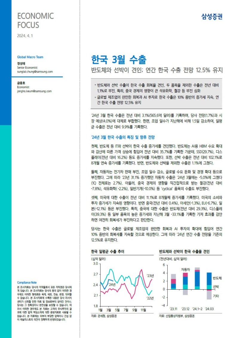 2024년 04월 주식 투자/정보 : 네이버 블로그