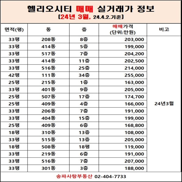 봄기운 가득한 헬리오시티 매매 전월세 시세 및 실거래가 정보 24년4월2일 기준