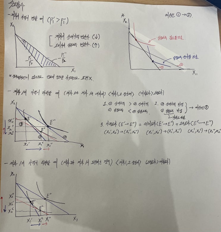  수요함수 (대체효과와 소득효과) 미시경제학 8