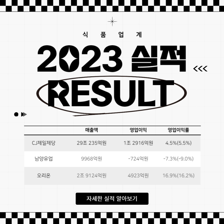  [고물가 여파/해외 K푸드 열풍/글로벌 인플레이션] 집밥 수요/평균 영업이익률 5.2%/원료공급선 다변화, 글로벌 통합구매 /원가 절감