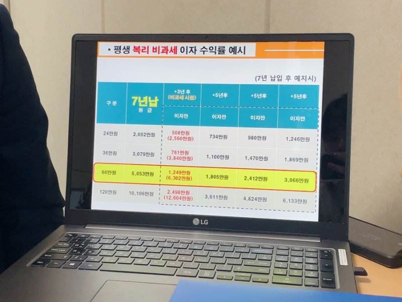 수호천사 NEW 알뜰플러스 종신보험 :: 연금같은 종신보험 가입후기 / 카드납부 가능 / 카드실....