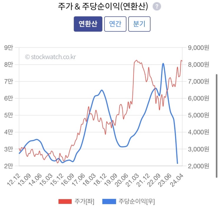  시차