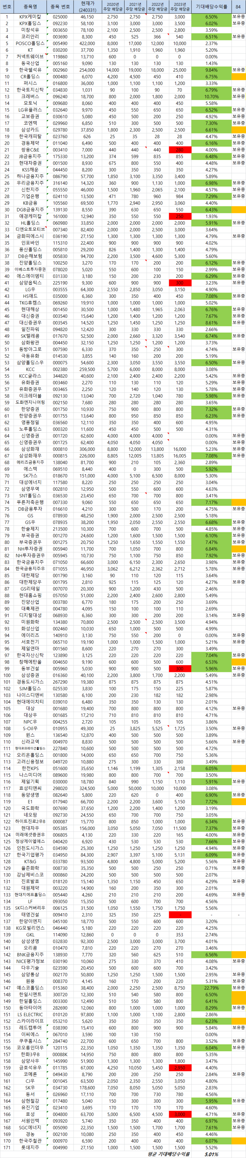 샘표(평생배당주투자) : 네이버 블로그
