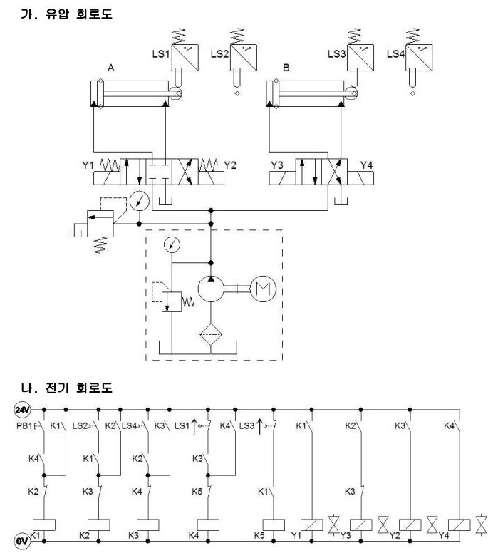 전기 유압 회로 설계 및 구성 작업 문제 13 - 설비보전기사