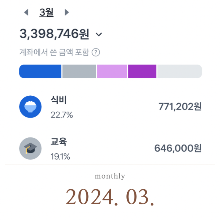  3월 소비