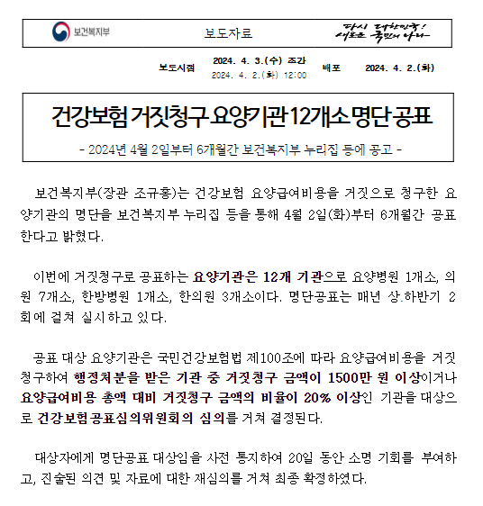 건강보험 거짓청구 요양기관 12개소 명단 공표