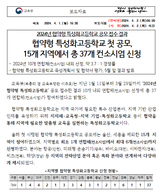 2024년 협약형 특성화고등학교 공모 접수 결과 2024년 협약형 특성화고등학교 공모 접수 결과
