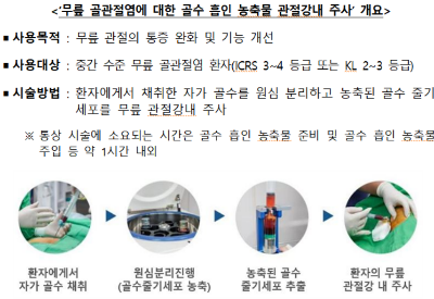 "신의료기술 치료 주의해야…실손보험금 못 받을 수도"