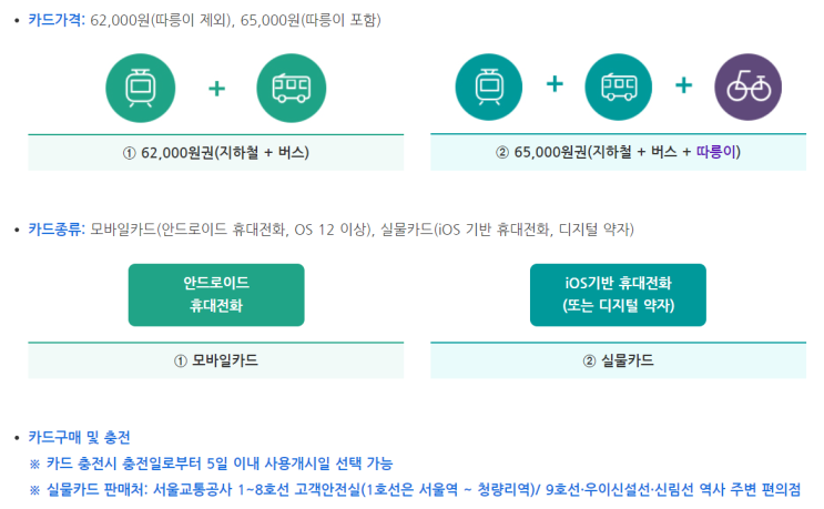 기후동행카드 시범사업 소개('24.1.27.~6.30.) 기후동행카드 시범사업 소개('24.1.27.~6.30.)