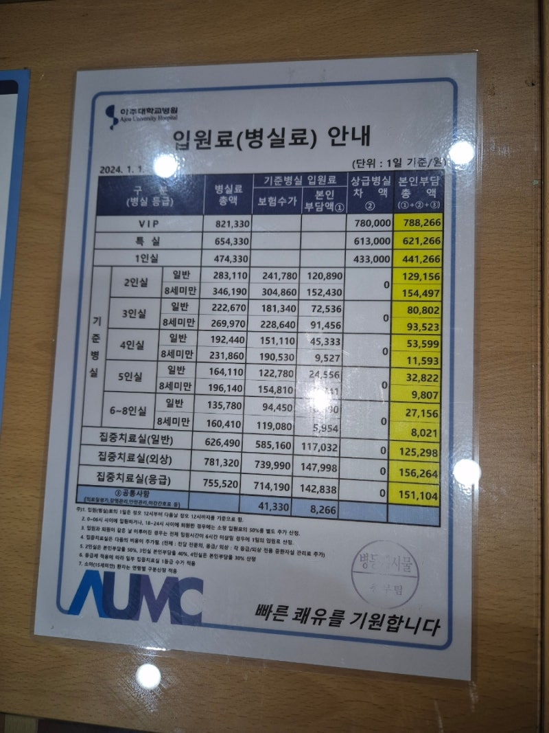 아주대학교병원 1인실 2인실 3인실 6인실 8인실 입원료 입퇴원 창구 전화번호 입원 절차 안내