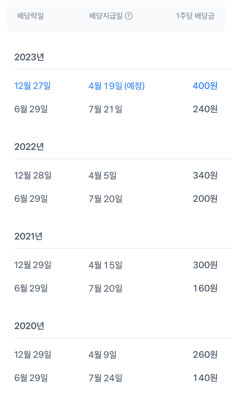 케어젠 214370 코스닥 배당주 배당성장률 배당금 배당내역 배당수익률 : 네이버 블로그