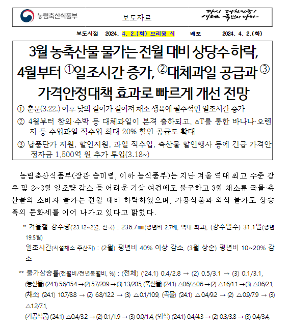 3월 농축산물 물가는 전월 대비 상당수 하락, 4월부터 ①일조시간 증가, ②대체과일 공급과 ③가격안정대책 효과로 빠르게 개선 전망