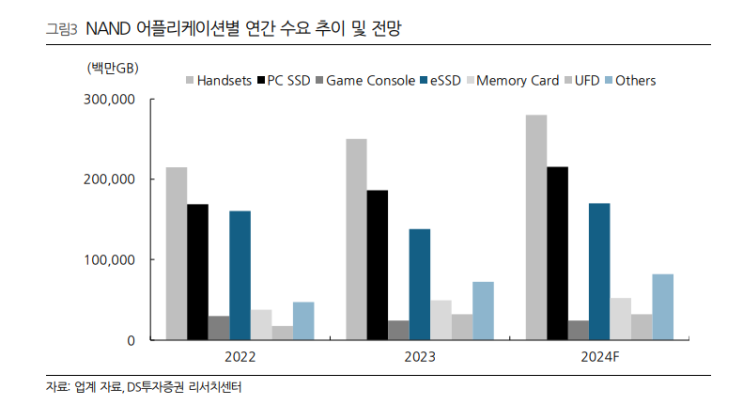 <b>반도체</b> : NAND 반격/대중 <b>반도체 수출</b>통제/<b>대만</b>지진/AMD... 