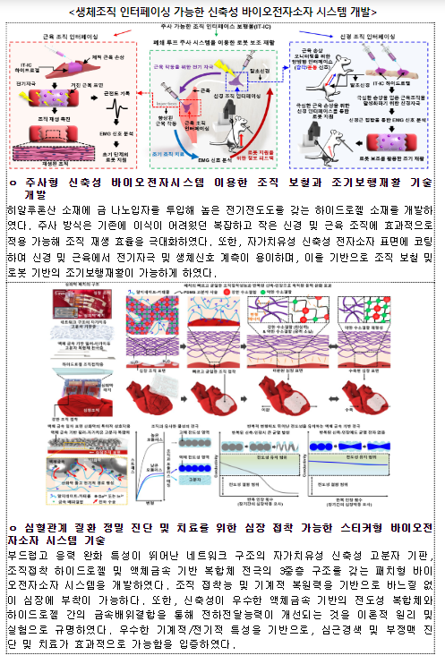 2024년 4월 과학기술인상 수상자 선정 2024년 4월 과학기술인상 수상자 선정