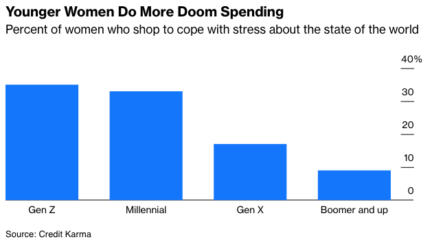 경제용어, 파멸적인 소비습관 '둠스펜딩(Doom Spending)'의 뜻과 극복 방법 경제용어, 파멸적인 소비습관 '둠스펜딩(Doom Spending)'의 뜻과 극복 방법