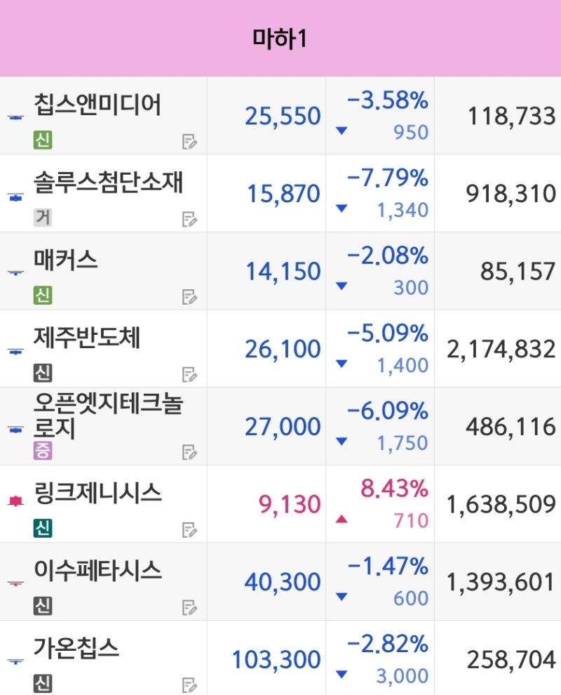 삼성전자 AI가속기 마하-1 관련주 : 네이버 블로그
