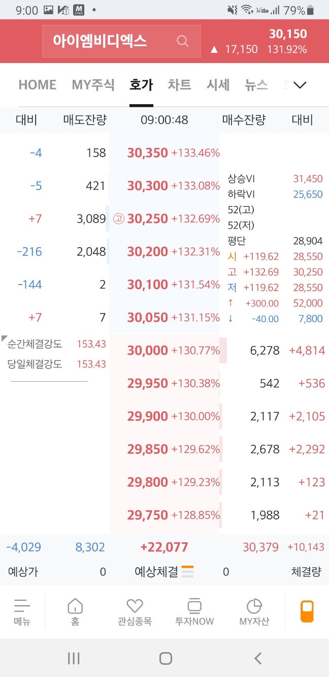 아이엠비디엑스 상장일 매도 후기 아이엠비디엑스 상장일 매도 후기