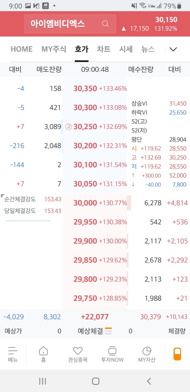 아이엠비디엑스 상장일 매도 후기