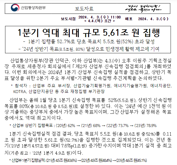 1분기 역대 최대 규모 5.61조 원 집행 1분기 역대 최대 규모 5.61조 원 집행