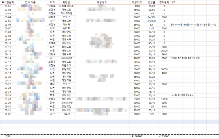  [블로그 이야기] 블린이 2달차! 3월동안 블로그 체험단으로 1달 식사 꽉 채워 해결한 후기