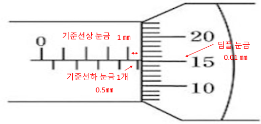 정비의 개요 - 1 설비보전기사 동영상 필답