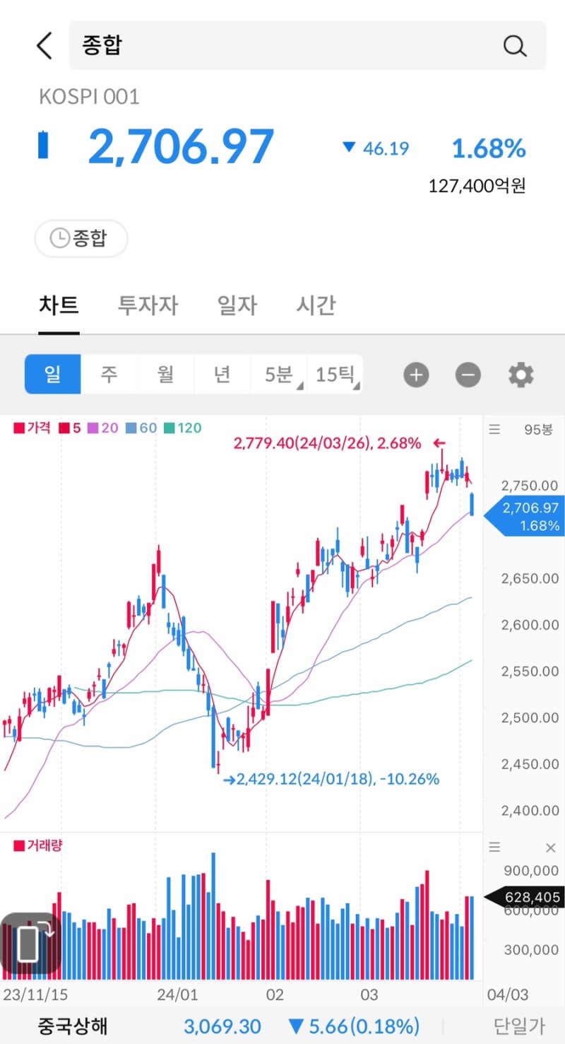 주식 시그널리포트] 2024.04.03(수) 상한가 종목. <영우디에스피/세화피앤씨/윙입푸드> : 네이버 블로그