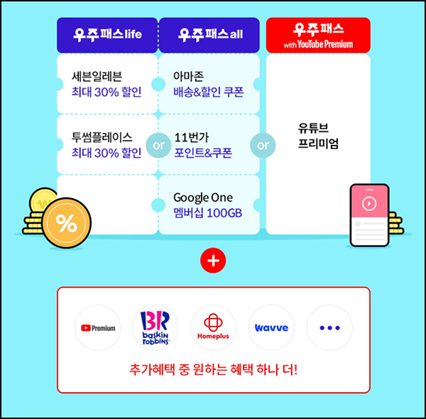 우주패스 구독  이벤트 컬쳐랜드 5,000원등  즉시~04.30