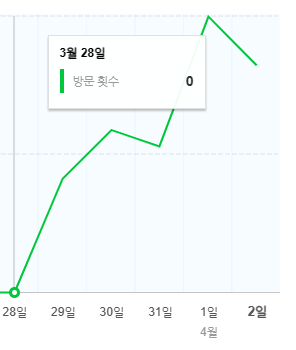  블로그 시작, 1일 2포스팅 도전. 주요 컨텐츠 소개