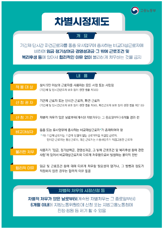 비정규직은 건강검진, 생일축하금 못 받아? 아직도 여전한 저축은행 등 차별 관행 적발! 비정규직은 건강검진, 생일축하금 못 받아? 아직도 여전한 저축은행 등 차별 관행 적발!
