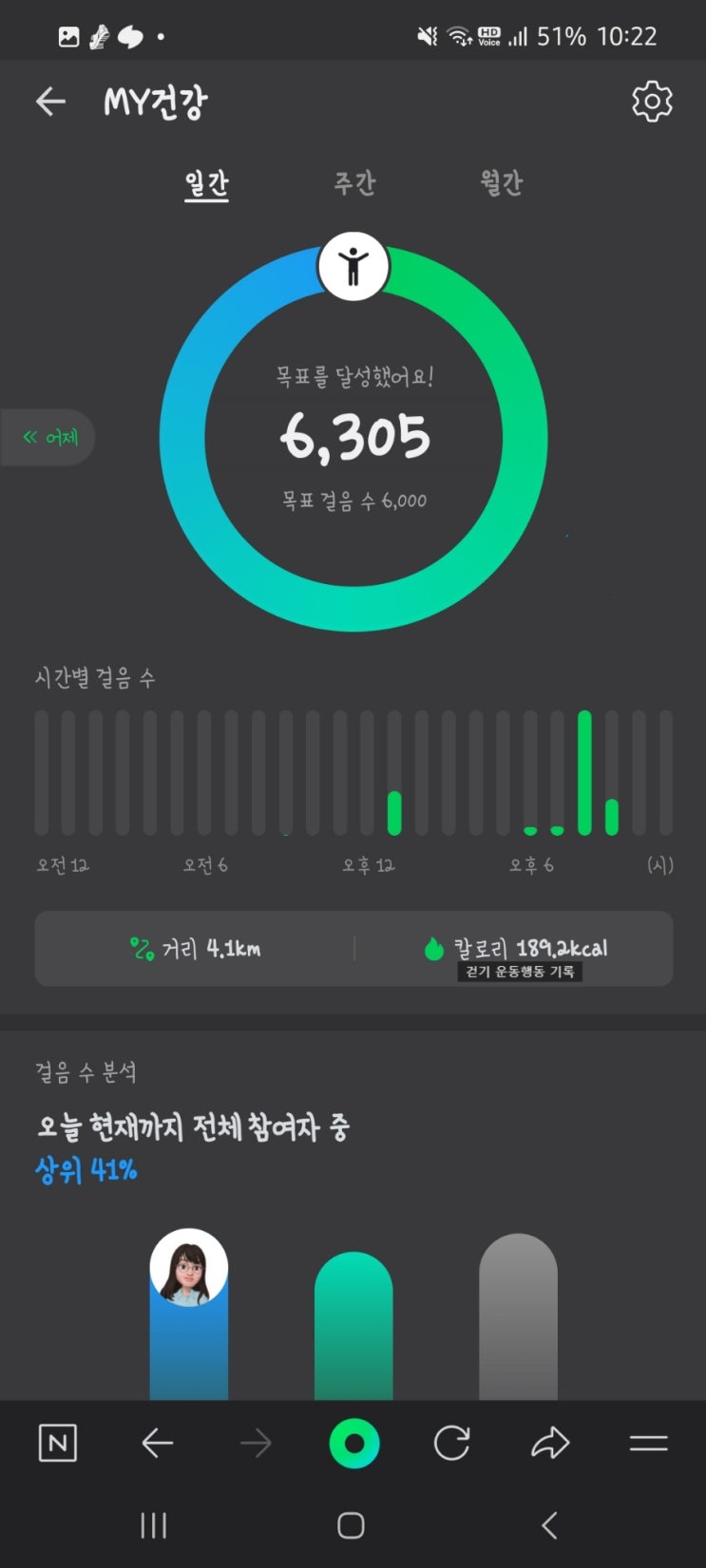 걷기 운동 챌린지 네이버 MY건강 달성 걷기 운동 챌린지 네이버 MY건강 달성