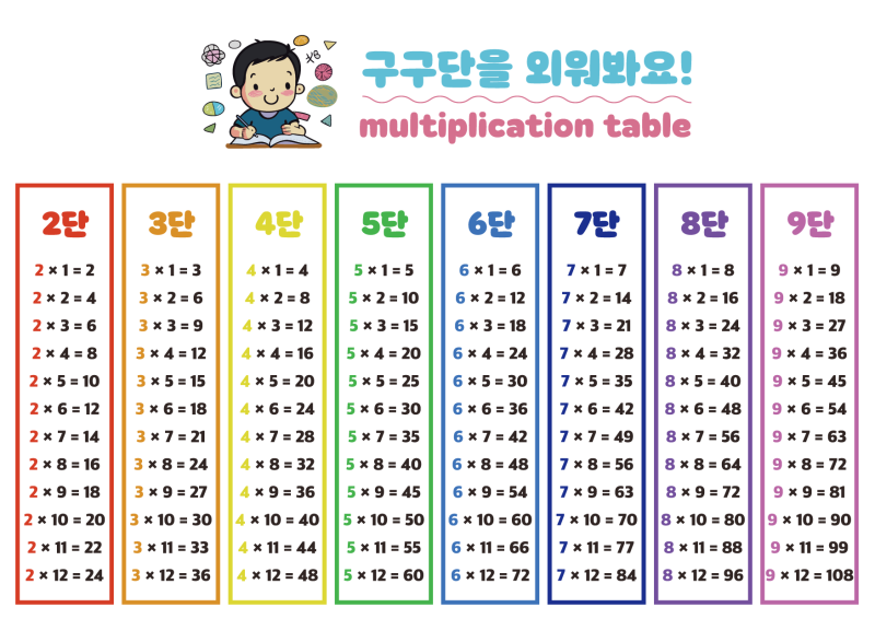 디자이너의 초등학생 구구단표 인쇄 무료나눔 : 네이버 블로그