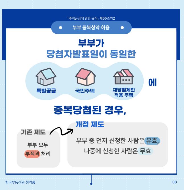  [재테크] 청약통장을 유지해야 할까? 말까? "청약통장 개편 정리" 2부