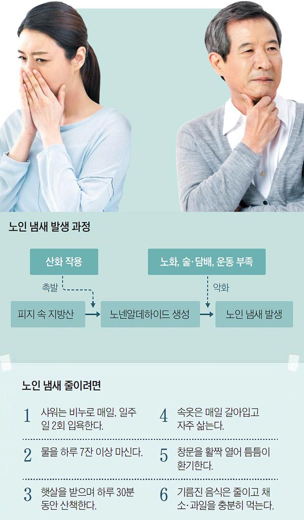  노인 냄새 줄이려면