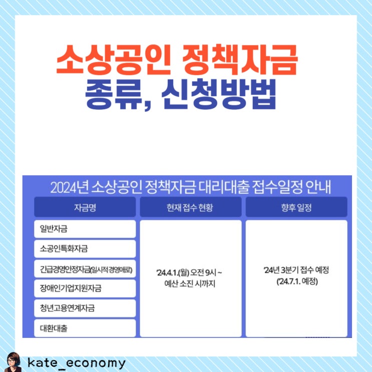 소상공인 대출, 지원금, 종류 신청 방법