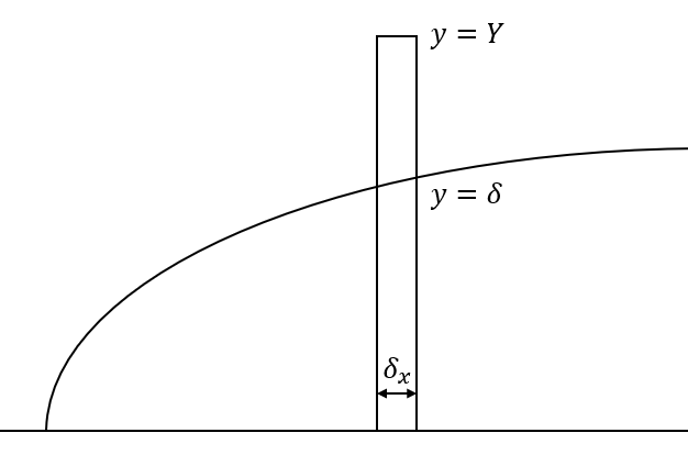 [CH. 5] Integral Equation of boundary layer (3)