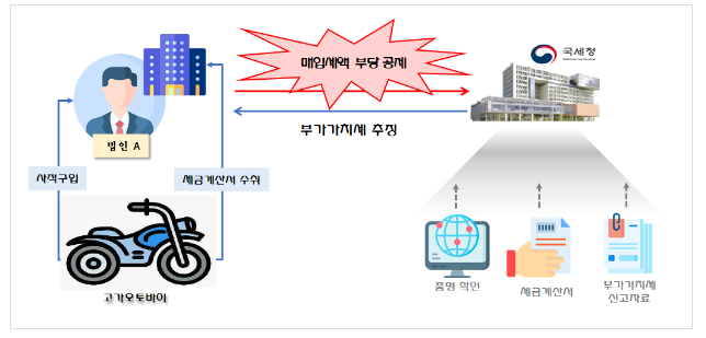 4월은 부가가치세의 달, 248만 명에게 예정고지서를 보내드립니다. 4월은 부가가치세의 달, 248만 명에게 예정고지서를 보내드립니다.