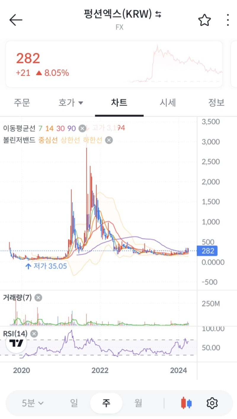 펑션엑스(FX) 코인 정보 전망 및 향후 시세 가격 분석 : 네이버 블로그