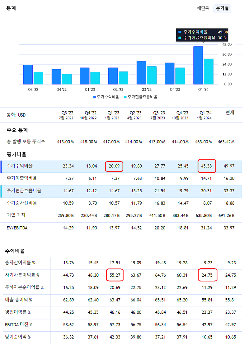 미국 주식] 브로드컴 | 반도체 AI 관련주 분석 | 브로드컴 전망 | 브로드컴 목표주가 | Broadcom Inc. AVGO :  네이버 블로그