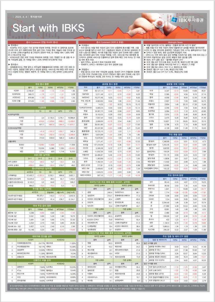  4/4 - [IBKS Daily] Start with IBKS(2024.4.4)
