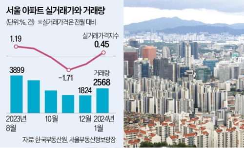 [부동산뉴스] 4월5일(금)-"신고가 속출" VS "집 안 팔려"…누구 말이 맞....