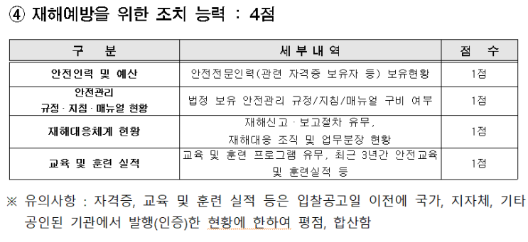 지역축제장 안전관리사, 서울시에서 안전점수 인정 지역축제장 안전관리사, 서울시에서 안전점수 인정