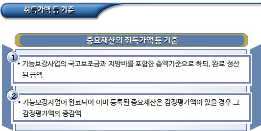 장애인 주간이용시설 중요재산 관리 장애인 주간이용시설 중요재산 관리