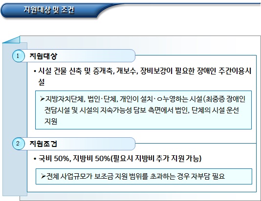 장애인 주간이용시설 지원대상 및 지원조건