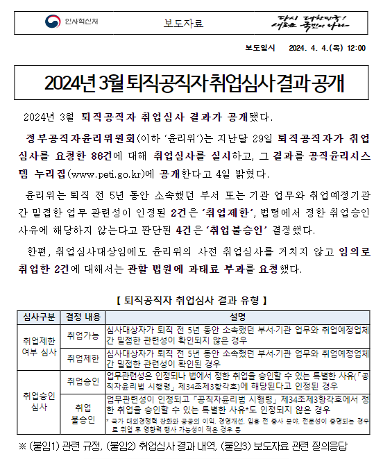 (취업심사과) 2024년 3월 퇴직공직자 취업심사 결과 공개 (취업심사과) 2024년 3월 퇴직공직자 취업심사 결과 공개