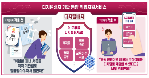 취준생들의 복잡한 이력서 준비 문제, 이제 디지털배지가 해결한다! 취준생들의 복잡한 이력서 준비 문제, 이제 디지털배지가 해결한다!