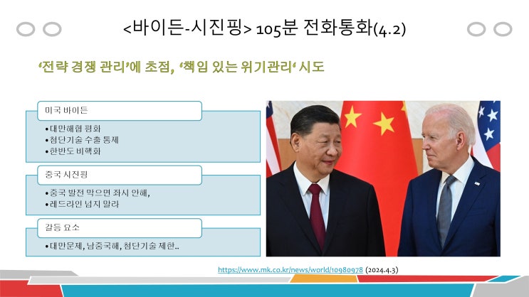 <바이든-시진핑> 105분 간 전화<b>통화</b> - 지금 <b>미중관계</b>는?